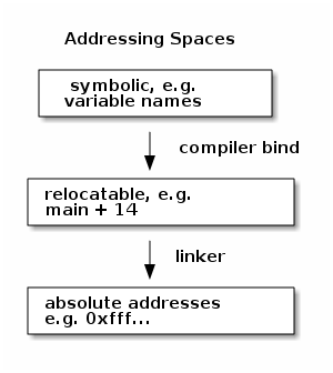 images/addressing-spaces.png