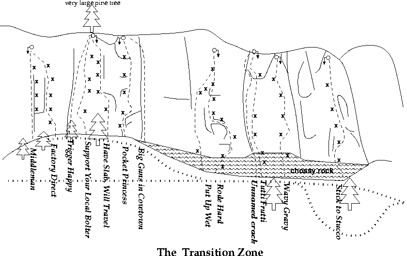 topo for the Transition Zone