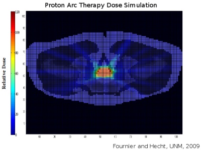 Proton Arc Therapy Dose SImulation