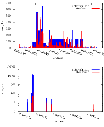 fault-loc-trace-comp.png