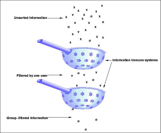 \includegraphics[width=3.25in]{figs/sievefig.eps}