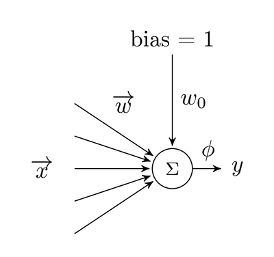 data/perceptron.png
