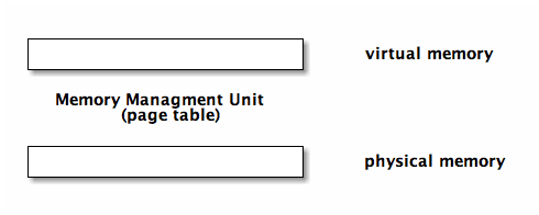 data/memory-management.png