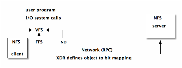data/nfs-structure.png
