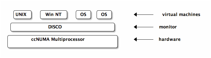 data/virtual-machine-stack.png