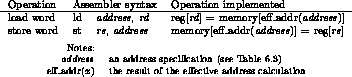 table1590