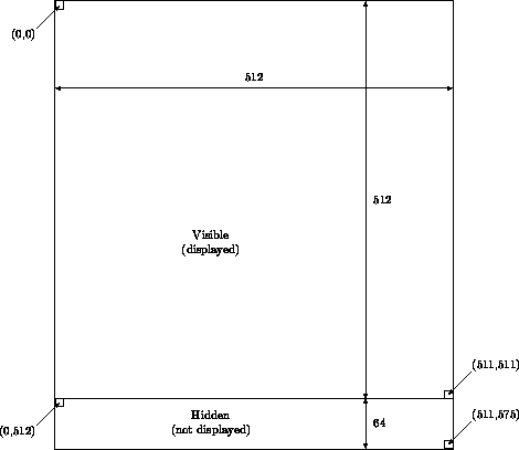 figure1909