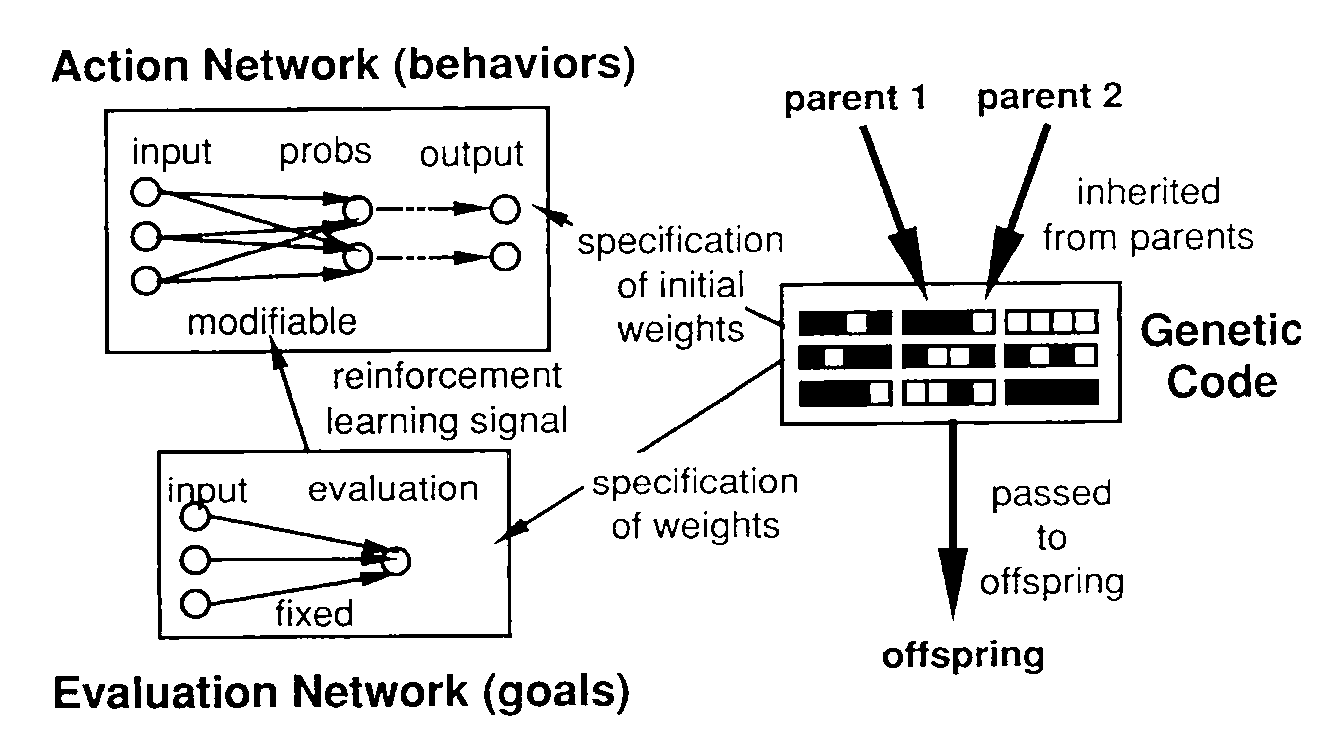 Overview of the ERL architecture