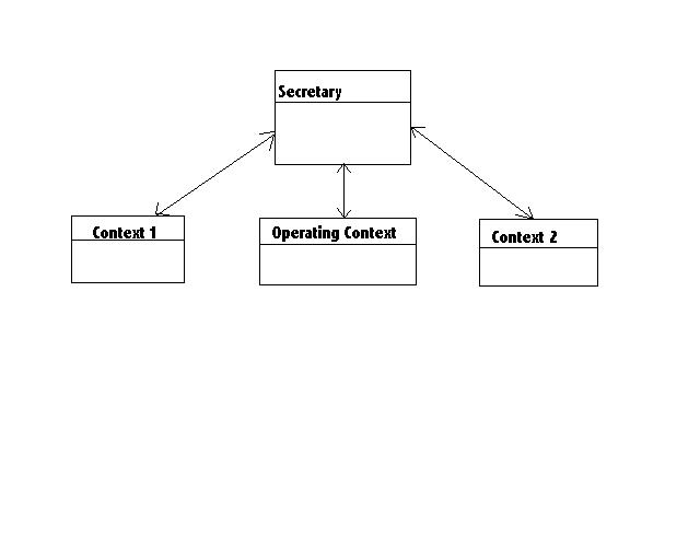 Secretary Diagram