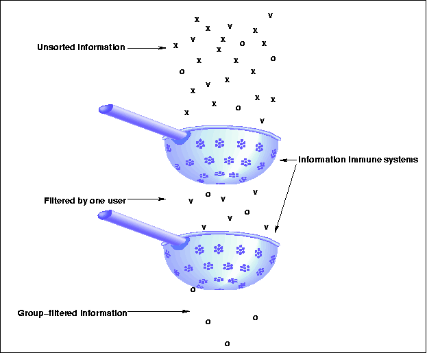 \includegraphics[width=3.25in]{figs/sievefig}