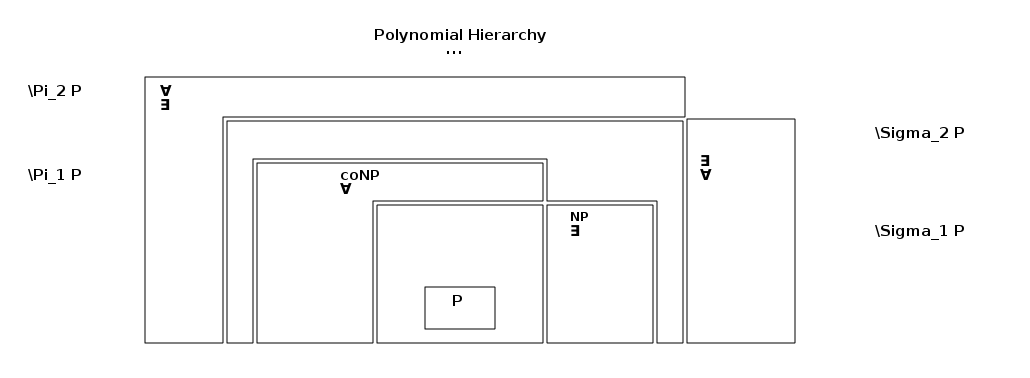 data/complexity-classes.png