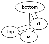 data/konigsberg-graph.png