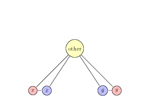 data/nae-sat-to-graph-color.png