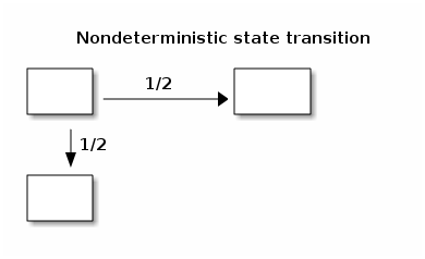 data/non-det-state-trans.png