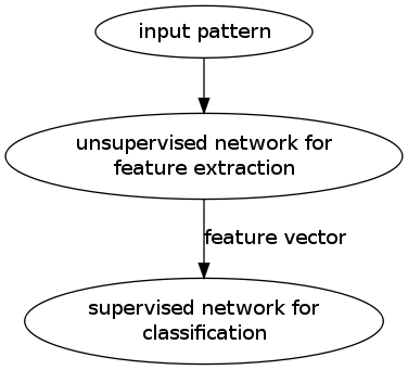 JDBC to connect to the database (singleton design pattern