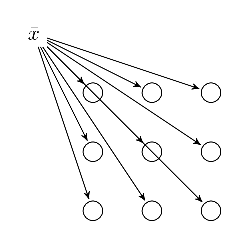 data/self-organizing-map.png