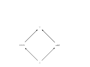 data/odd-even-lattice.png