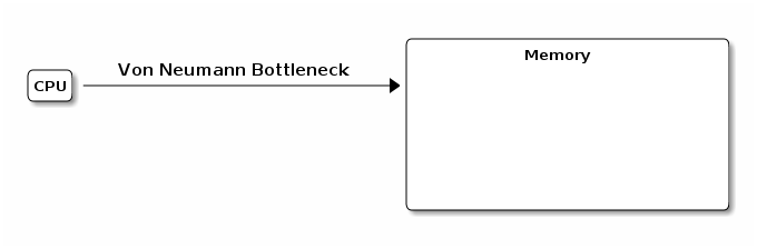 data/von-neumann-model.png