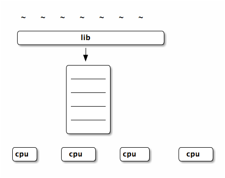 data/sched-act-user-thread-setup.png