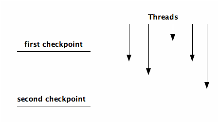 data/split-phase-barrier.png