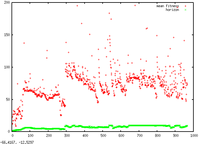 data/malleable-mean-fit-and-horizon.png