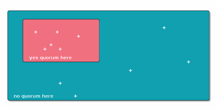 data/distribution-vs-density.png