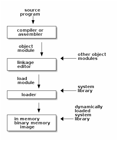 images/multistep-processing.png