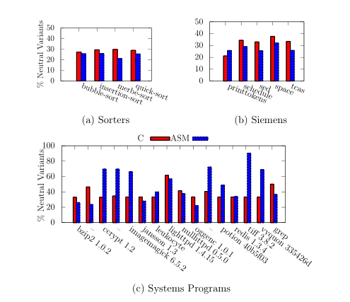 mutational-robustness-by-test-suite.png