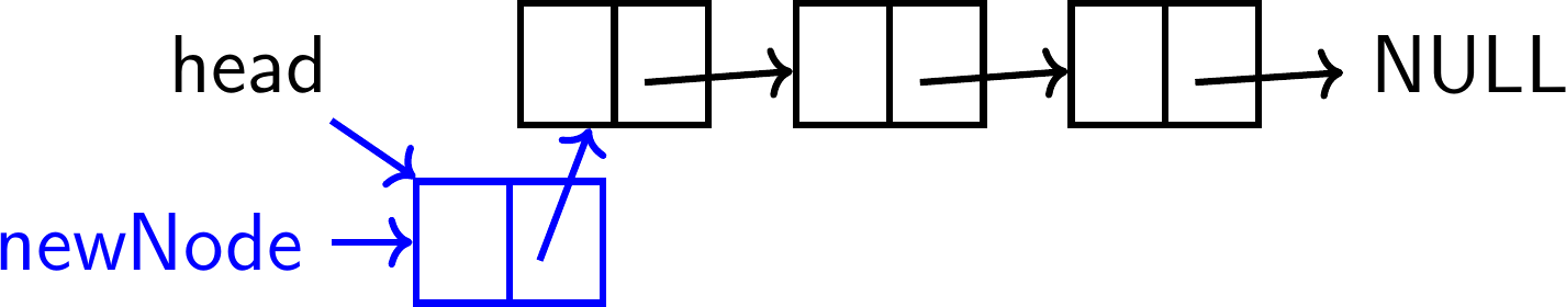Haughskell - Lecture 26 Linked Lists
