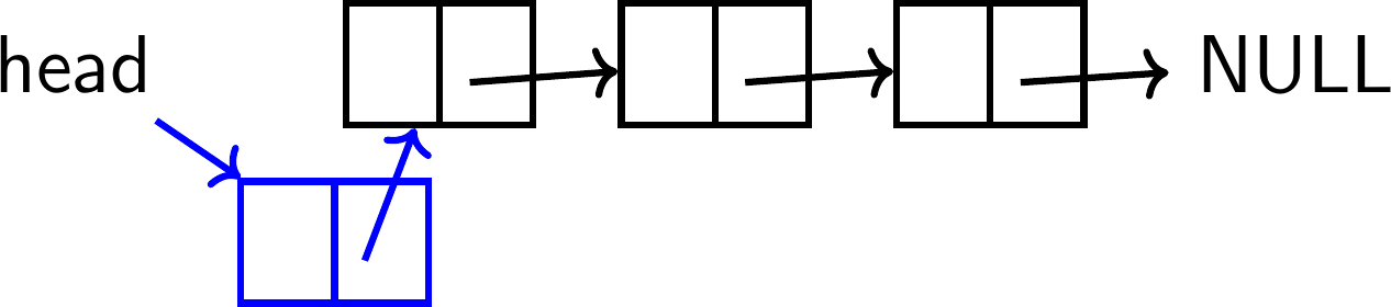 Haughskell - Lecture 26 Linked Lists