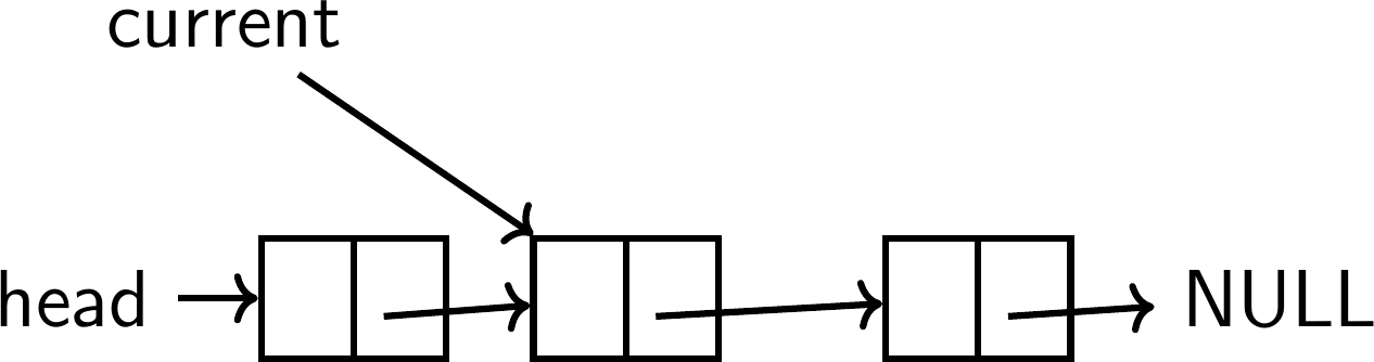 Haughskell - Lecture 26 Linked Lists