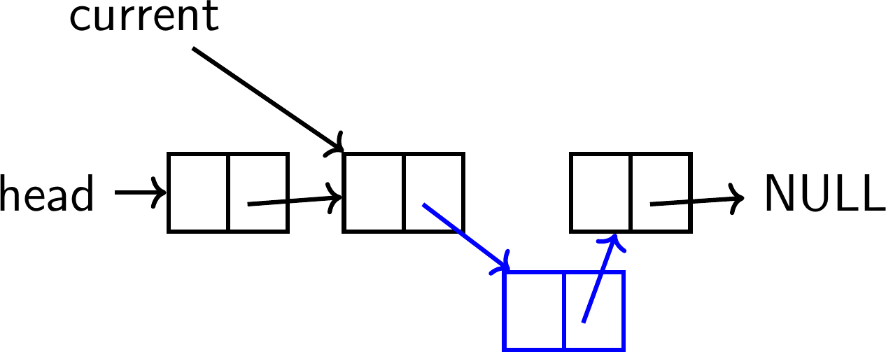 Haughskell - Lecture 26 Linked Lists