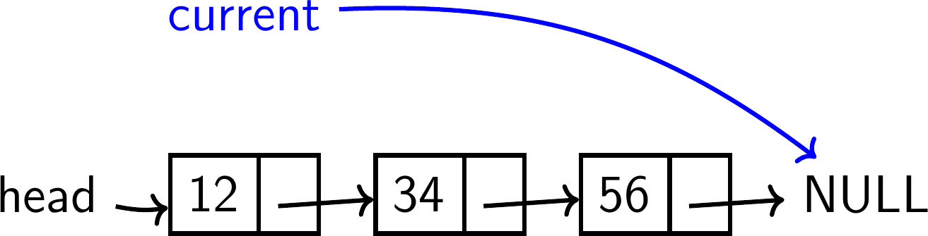 Haughskell - Lecture 26 Linked Lists