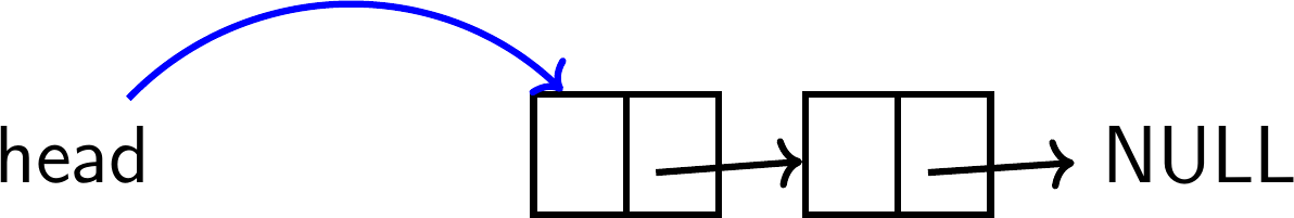 Haughskell - Lecture 26 Linked Lists