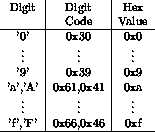 tabular1454