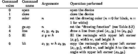 table1991