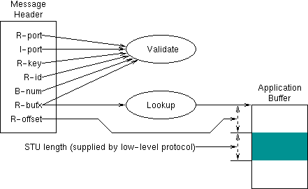 bufx is a lookup value