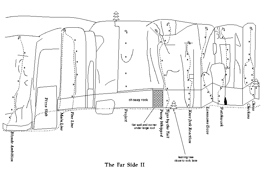 topo for the Far Side II