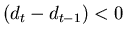$(d_t - d_{t-1}) < 0$